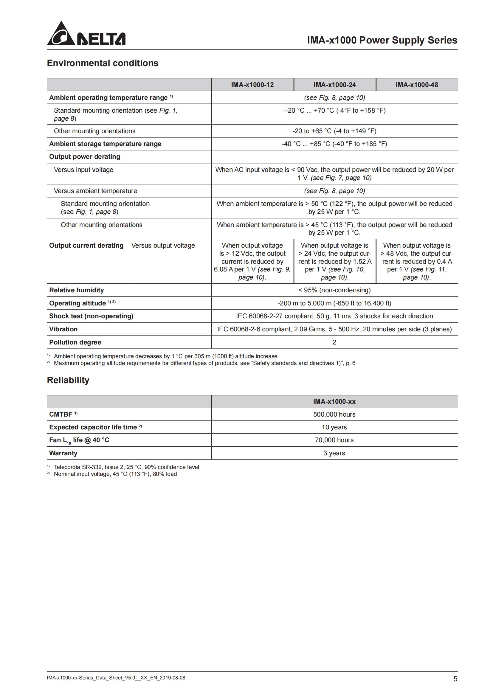 Datasheet_IMA-X1000-24