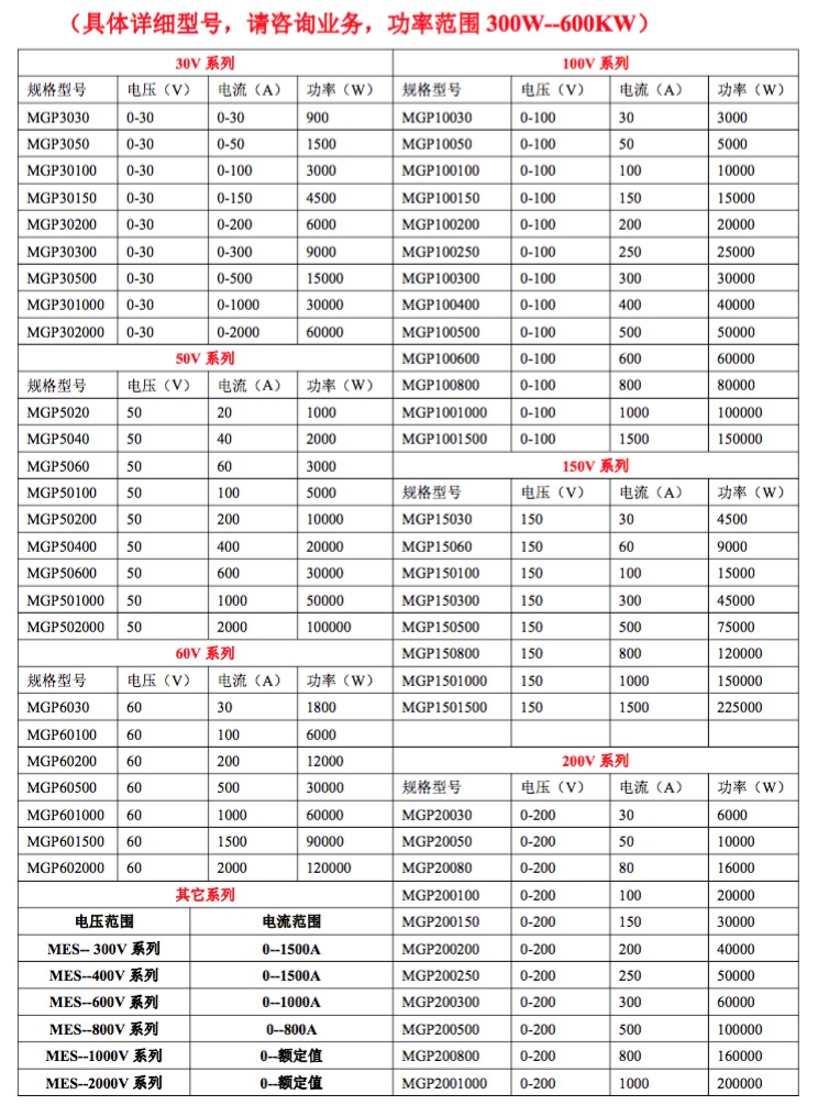 直流可調(diào)電源